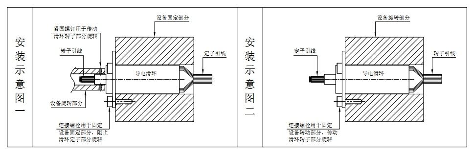 如何安裝帽式導(dǎo)電滑環(huán)？