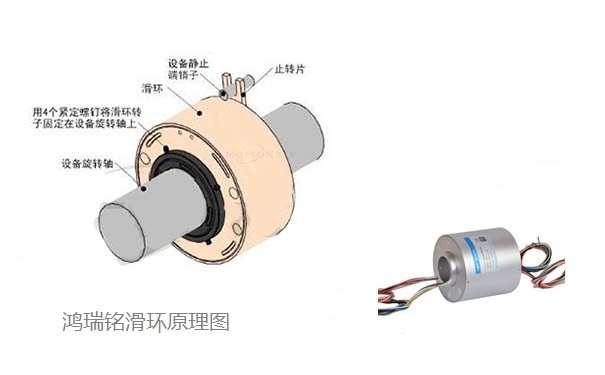 電滑環(huán)的原理示意圖認知