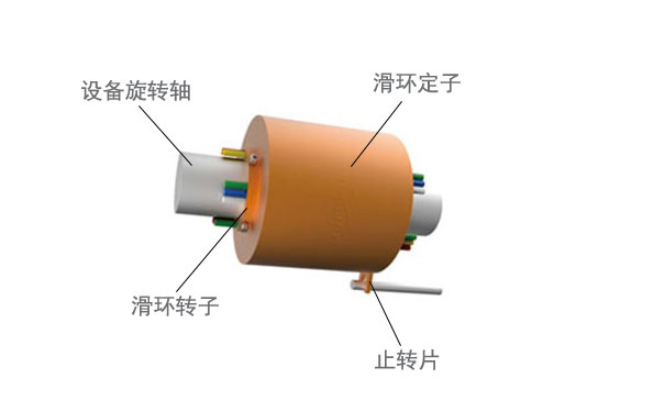 導(dǎo)電滑環(huán)內(nèi)部結(jié)構(gòu)的解析